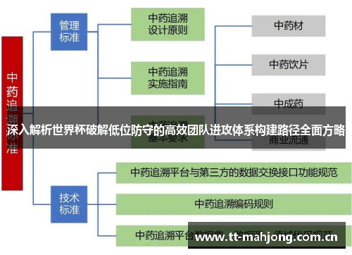 深入解析世界杯破解低位防守的高效团队进攻体系构建路径全面方略 深入解析世界杯破解低位防守的高效团队进攻体系构建路径全面方略
