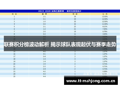 联赛积分榜波动解析 揭示球队表现起伏与赛季走势 联赛积分榜波动解析 揭示球队表现起伏与赛季走势